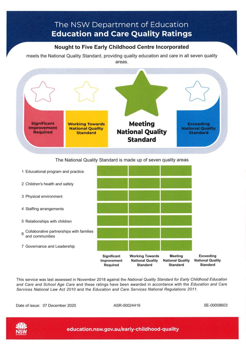 National Quality Framework/National Quality Standard Nought To Five